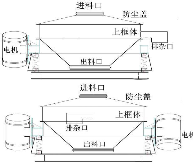 直排篩分機(jī)結(jié)構(gòu)圖
